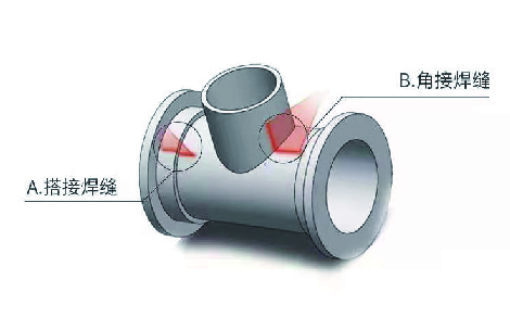JOB管理體系，讓焊接更簡單！